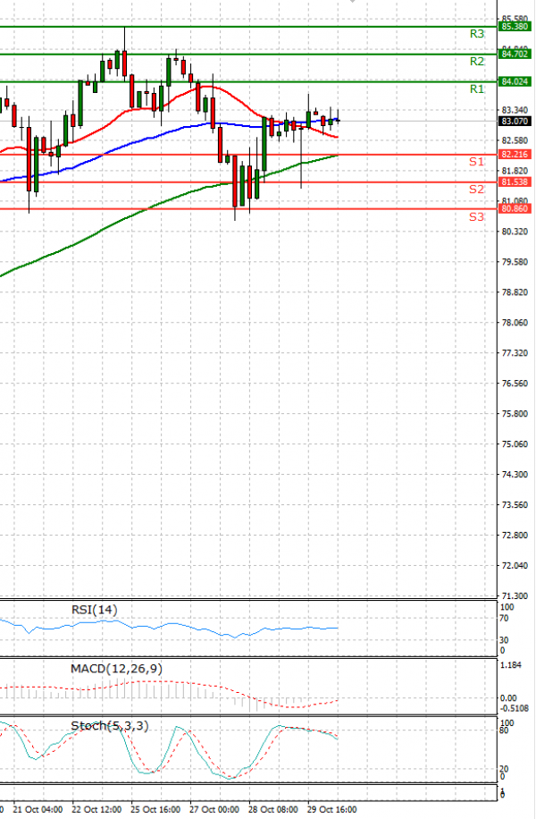 Crude Oil Analysis Technical analysis 01/11/2021